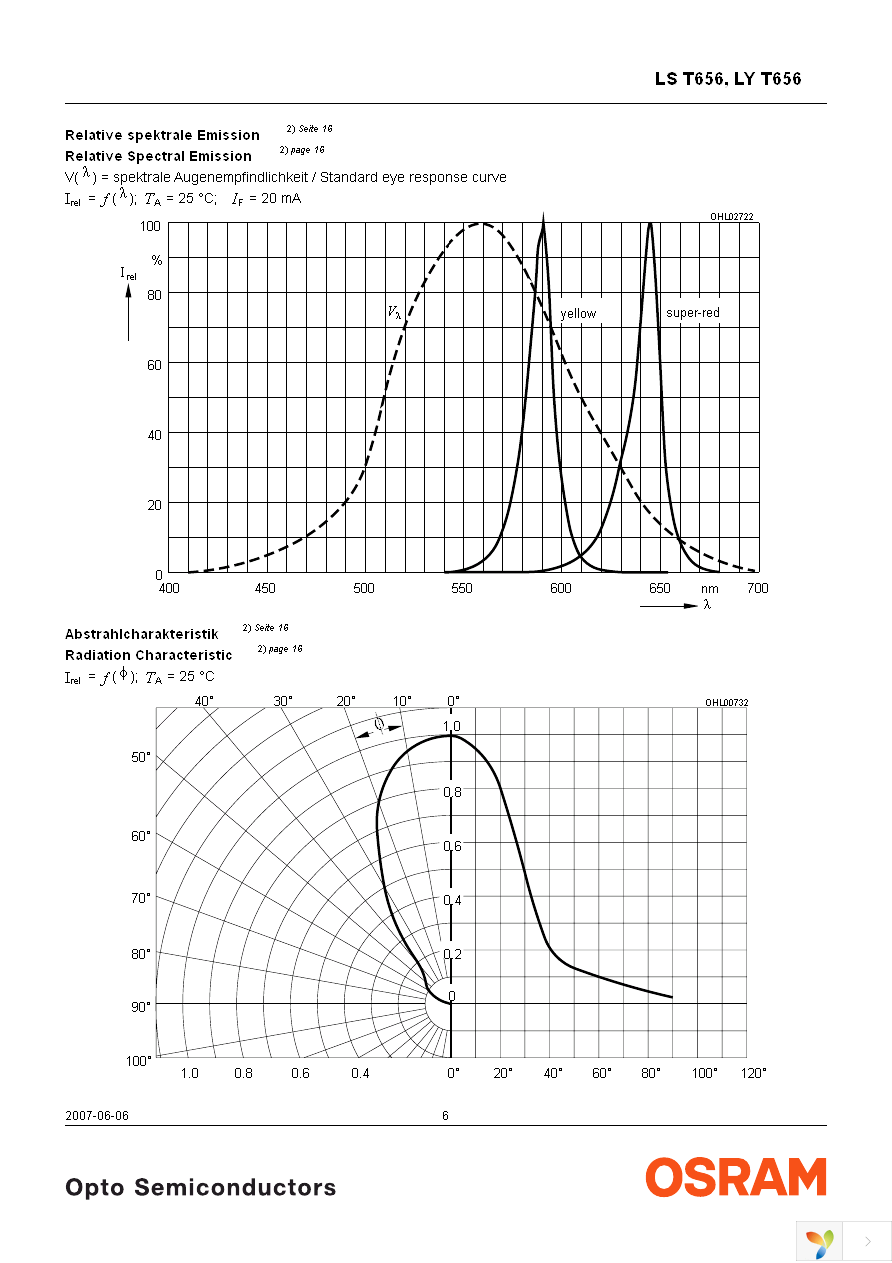 LS T656-S1T2-1-Z Page 6